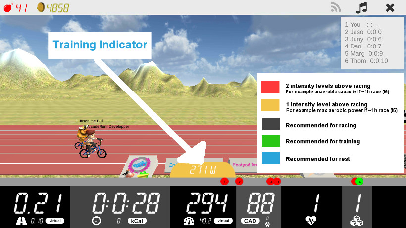 Arcade Fitness Training Indicator