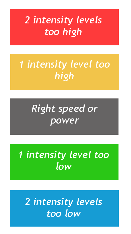 Arcade Fitness Training Color