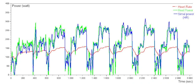 HR2VP advanced HR to power matching algorithm