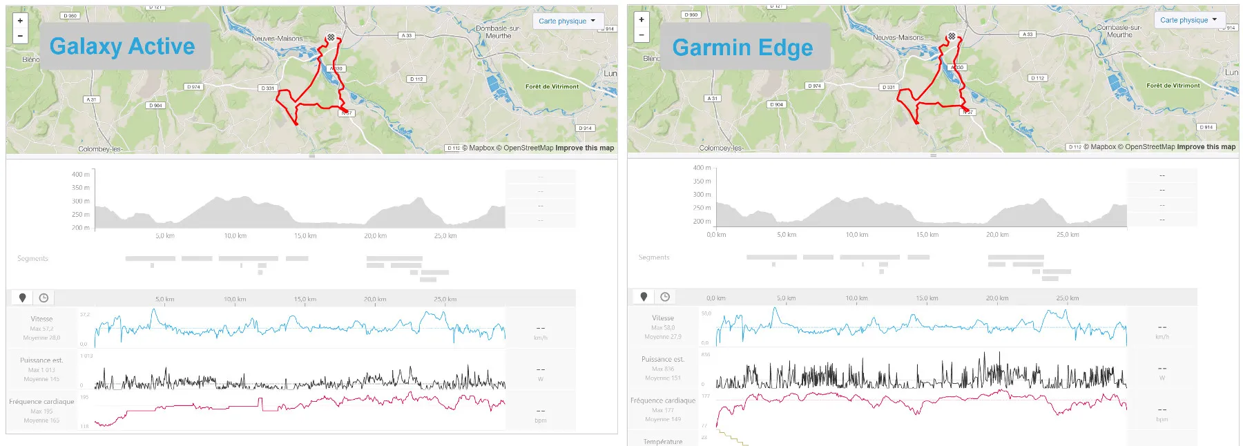 Samsung Galaxy Active Cycling