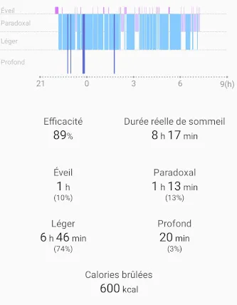 Samsung Health Sleeping