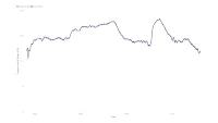 Coospo H6 HRM accuracy while indoor cycling