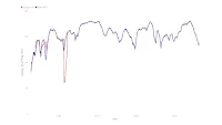 Coospo H6 HRM accuracy on a road bike