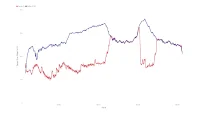 Garmin Fenix 5 HRM accuracy while indoor cycling