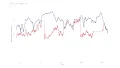 Samsung Galaxy watch 4 HRM accuracy on a road bike