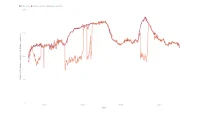 Samsung Galaxy watch 4 and 5 HRM accuracy while indoor cycling