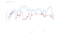 Samsung Galaxy watch 5 HRM accuracy on a road bike