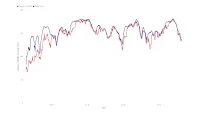 Fitcare HW702 HRM accuracy on a road bike