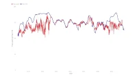 Google Pixel watch HRM accuracy on a road bike