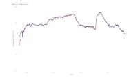 Montblanc Summit 3 HRM accuracy while indoor cycling