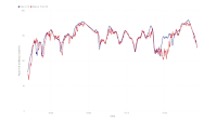 Wahoo TickR Fit HRM accuracy on a road bike