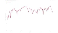 Apple watch SE 2 HRM accuracy on a road bike