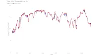 Fitcare HW851 HRM accuracy on a road bike