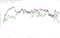 Samsung Galaxy watch 5 HRM accuracy on a mountain bike