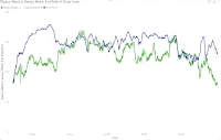 Samsung Galaxy watch 4 HRM accuracy on a mountain bike