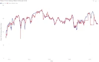 Samsung Galaxy Watch Ultra HRM accuracy on a road bike