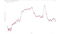 HRM 828 accuracy while indoor cycling