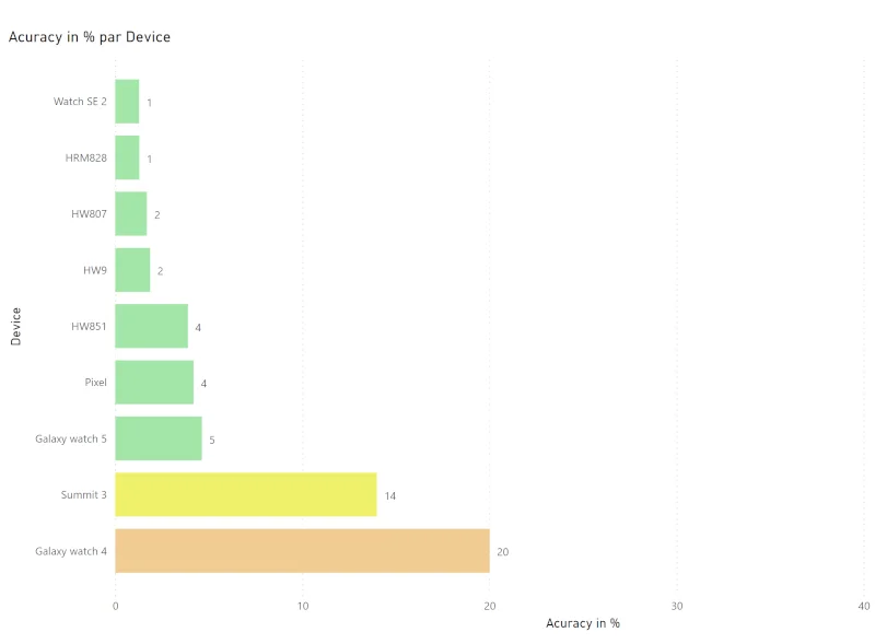 Heart rate monitor accuracy on a mountain bike