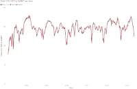 Coospo HW807 and HW9 HRM accuracy on a road bike