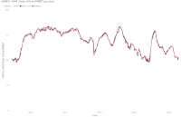 Coospo HW807 HRM accuracy on a mountain bike