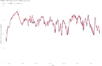 Fitcare HW851 HRM accuracy on a mountain bike