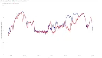 Montblanc Summit 3 HRM accuracy on a mountain bike