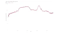 Mobvoi Ticawtch PRO 5 HRM accuracy while indoor cycling