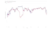 Mobvoi Ticwatch PRO 5 HRM accuracy on a road bike