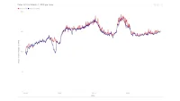 Xiaomi Watch 2 PRO HRM accuracy while cycling indoor